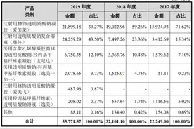 医美股测评①｜爱美客：玻尿酸独撑超千亿市值，下一个拳头产品在哪？图片