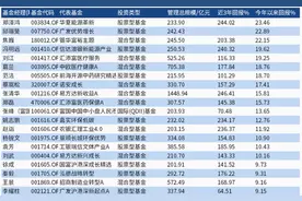 上半年基金谁最赚？不是“坤坤”，不是董承非，而是他们图片