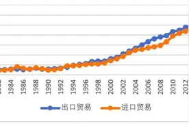 21全球观察｜百年经济之路：从IMF和世行数据看中国经济成就与国际影响力图片