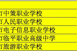 杭州中考录取开始，有一家职校的学前专业录取分数线比去年提高了69分图片
