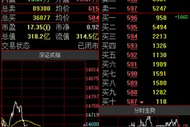 渝股点金 | 华龙证券王冬炎：蓝黛科技沿20天线上行，短线可跟踪图片