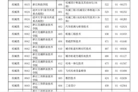 单独考试招生平行志愿率先投档！高校专业分数线出炉图片