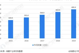 神州租车正式退市 租车战事远未到终局图片