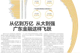 从亿到万亿 从大到强 广东金融这样飞跃图片