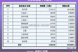 文华财经，期货“一哥”地位难保？图片