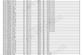 注意！综评、零志愿录取结果今晚可查询！附综评录取考生名单图片