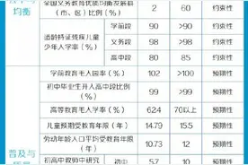 浙江教育“十四五”规划来了图片