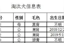 中国刑警学院淘汰犬拍出15.1万高价图片