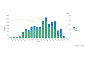 手握37件核心发明专利，吴金刚离职中芯国际核心，手握37件核心发明专利图片