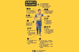粉丝晒吴京全身受伤汇总图 全身缝100多针图片