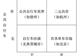 马亮：共享单车vs公共自行车，各城市精细化管理大比拼图片