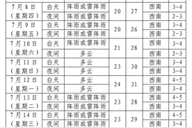 气候极端！辽宁6月创下三个记录图片