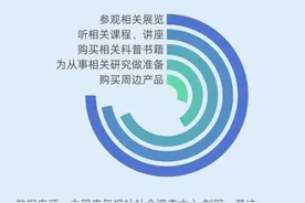 56.8%受访青少年想投身航天事业 47.2%受访青少年长大想当航天员图片