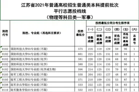 江苏省2021年普通高校招生普通类本科提前批次平行志愿投档线（物理等科目类）图片