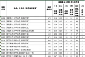 江苏省2021年普通高校招生普通类本科提前批次平行志愿投档线（物理等科目类）图片