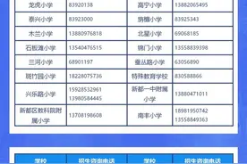 @新都区随迁子女家长 7月12日可以查询安置结果啦图片