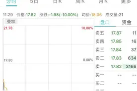 公司靠卖52只企鹅创收2212万？交易所紧急出手，被砸跌停图片