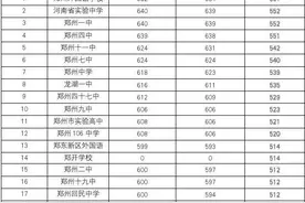 郑州中招成绩，对各种炒作实行“零容忍”！（内附近三年录取分数线汇总）图片