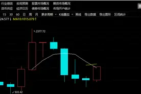 今年ST板块要“咸鱼翻身”？ST股指数已跑赢沪指30多个百分点，翻倍股近20只，“炒差热”背后浮现3大异象图片