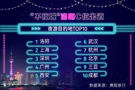全国第一！夜游请到洛阳来！图片