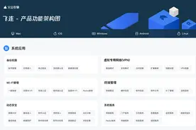 “飞连”助力企业安全高效办公图片