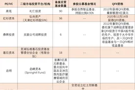 红杉、高瓴、启明… PE、VC闯入二级市场图片