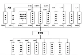 多年深耕红外热成像技术 富吉瑞离科创板IPO只差临门一脚！| IPO 见闻图片