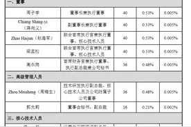中芯国际核心技术人员放弃价值近千万股权离职，芯片厂为何难以留住人才？图片