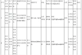 京星酒业、贵王酒业产品因酒精度不达标上“黑榜”图片