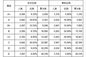 刚刚！柳州中考放榜，“一分一档”表公布！快看你能报哪所高中图片