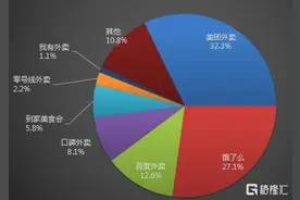 从送外卖到POS机，再到“云”，这家公司一路是怎样走来的？图片
