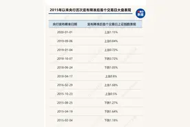 今年的首次降准来了！业内人士：此次央行全面降准超出市场预期，对A股市场是一种利好图片