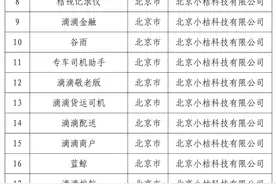 “滴滴企业版”等25款App，下架图片