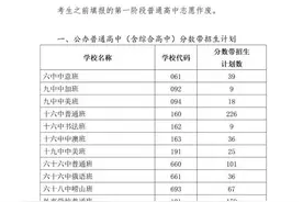 直通中考｜青岛中考分数带招生计划公布！公办普高1610人图片