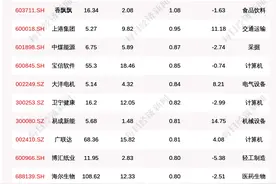 每经10点｜广东省铁路建设投资集团总经理王刚被查；加拿大一公司开采出1174克拉钻石；大众宝马被欧盟罚款67亿元图片