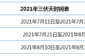 明天起，长达40天！最难熬的日子来了图片
