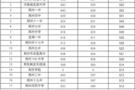 @河南中招考生，7月11日开始省提前批次录取图片