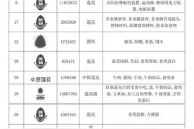 “味精大王”卖不动味精卖商标，莲花味精拍卖24个商标，估价超8000万图片