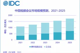 线上线下混合会议成常态，中国云会议市场规模有望达40亿图片