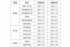 重庆市2021年普通高校招生录取工作正式开始图片