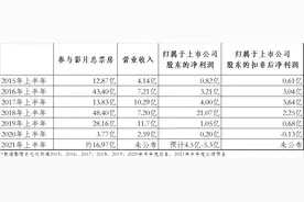 没有绝对“爆款”，光线传媒预计上半年盈利4.5亿至5.3亿图片