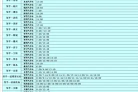收藏！邹平汽车站公布最新发车时刻表图片