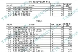安徽高考提前批本科院校投档线、名次公布！附征集计划图片