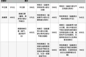 上海迪士尼最贵门票769元 五年三度涨价，你还会去吗？图片
