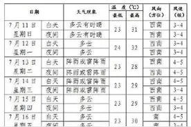今天是头伏第一天图片