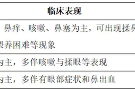 中医专家提醒：熊孩子“多动”可能是鼻病惹的祸图片