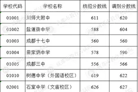 成都中考“5+2”区域第二批录取开始“四七九”录取分来了图片