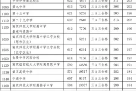 南京市2021年中招录取工作提前批次结束，第一批次录取工作将于12日开始图片