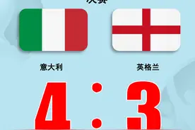 欧锦赛决赛︱意大利点球大战胜英格兰夺得冠军图片