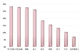 公私募基金把脉A股 掘金四条高景气主线图片